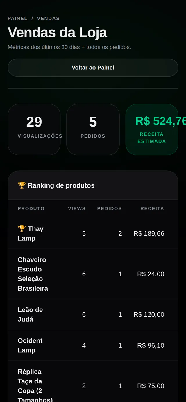 Painel de vendas com visualizações, pedidos, receita estimada e ranking de produtos